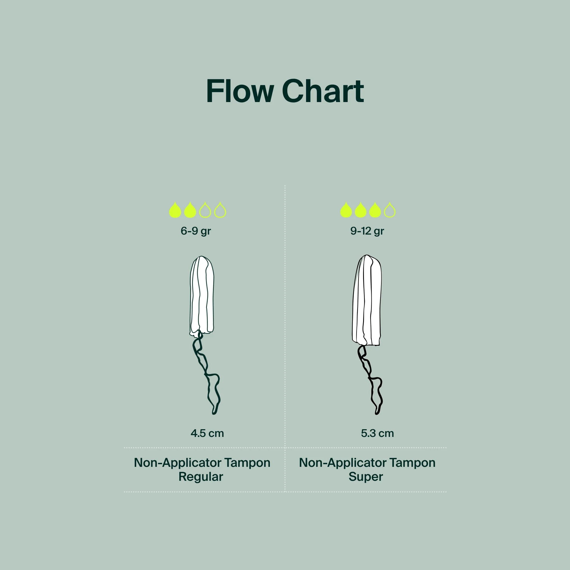 Iris + Arlo Organic Tampons Applicator Free