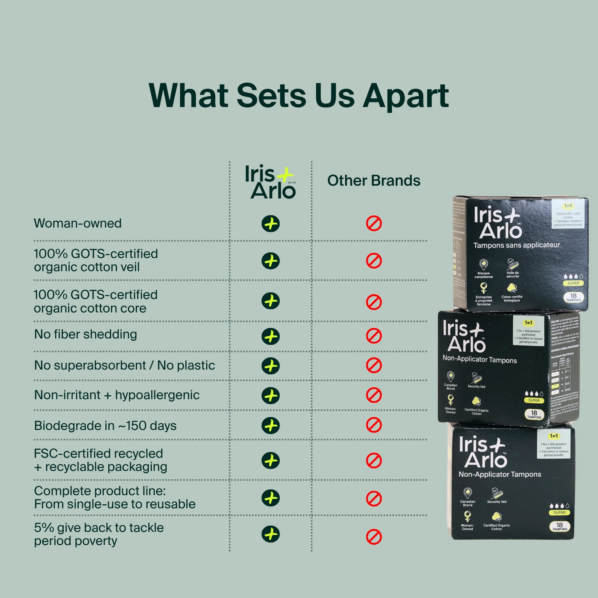 Iris + Arlo Organic Tampons with Applicator