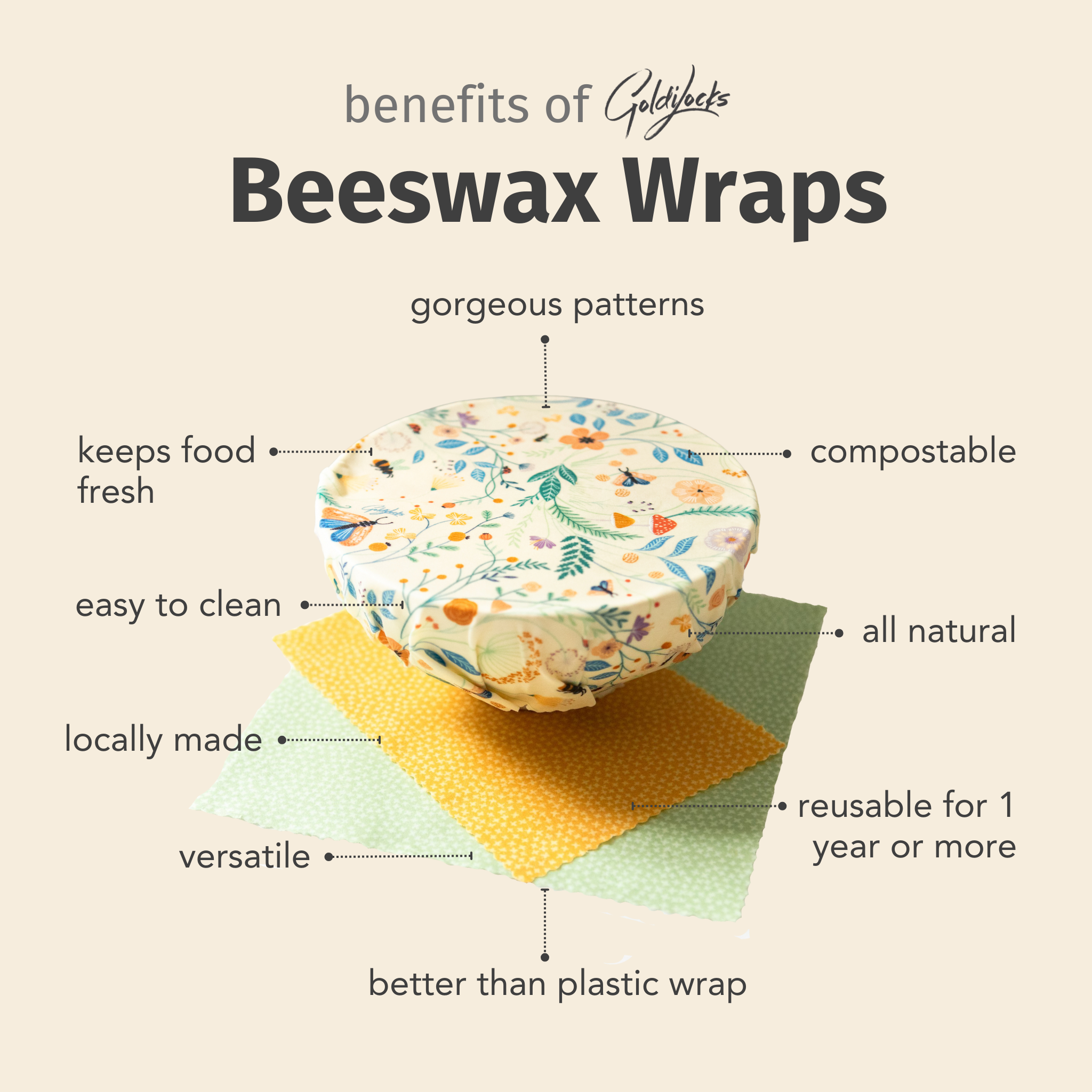 Beeswax Wraps PACK Onion + Solids